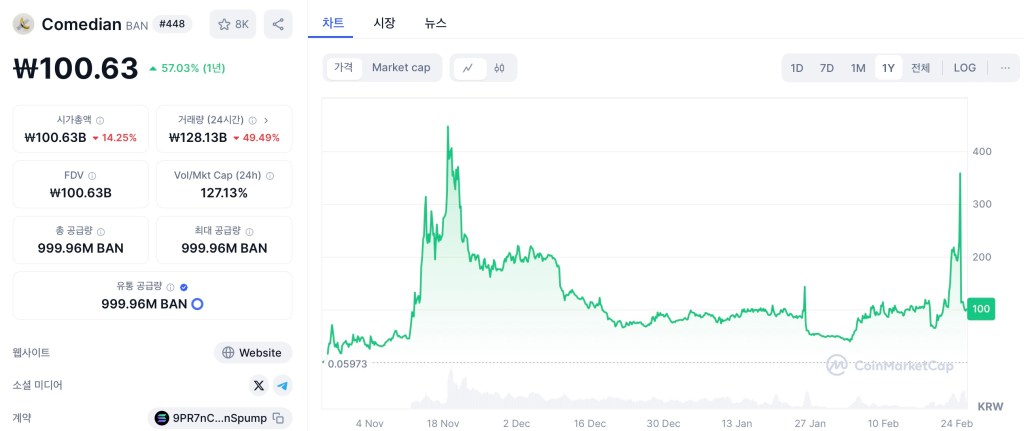 코미디언($BAN) 코인 가격 차트